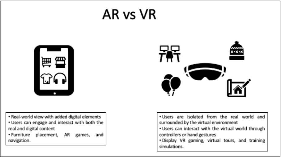 AR vs VR comparison infographic: AR provides real-world view with added digital elements; VR isolates users in a fully virtual environment