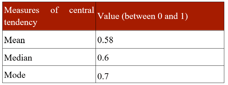 Further examples of jobs on either side of the automation-exposure spectrum