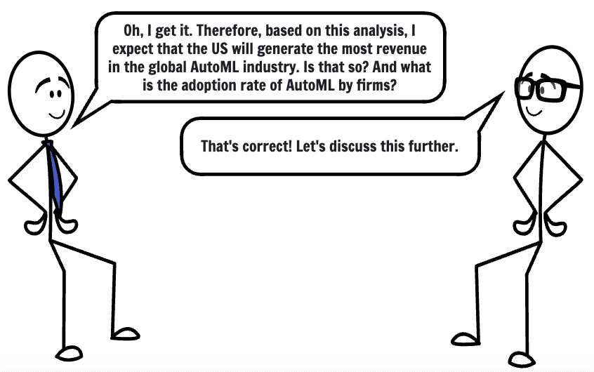 Illustration introducing the AutoML market section