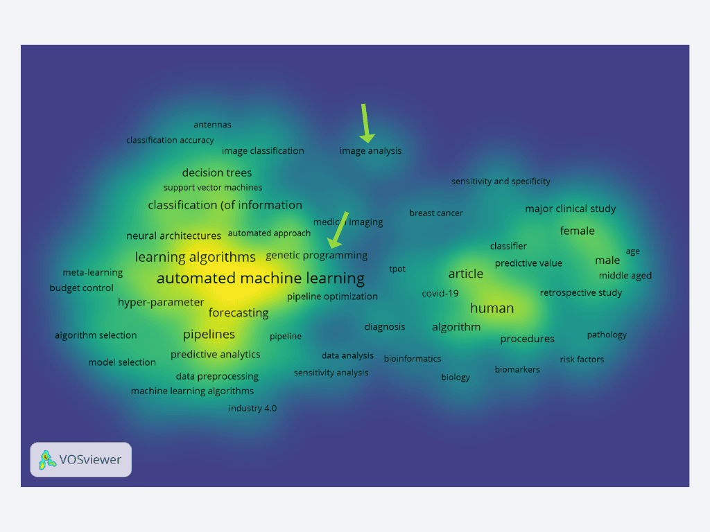 Co-occurrence analysis word cloud of AutoML research keywords