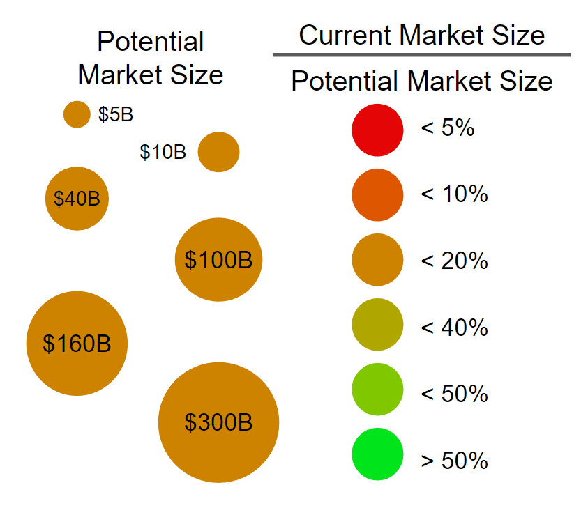 Market sizing key