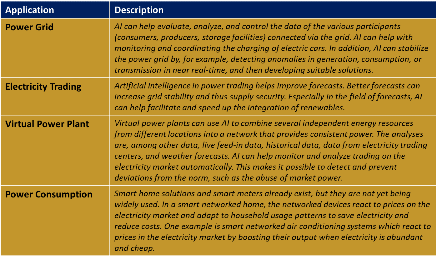 AI applications for energy market