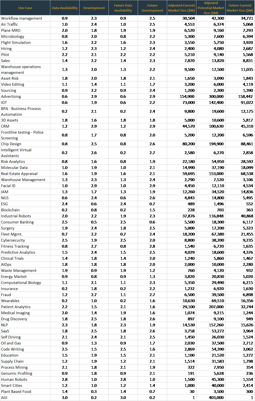 Appendix — AI applications database