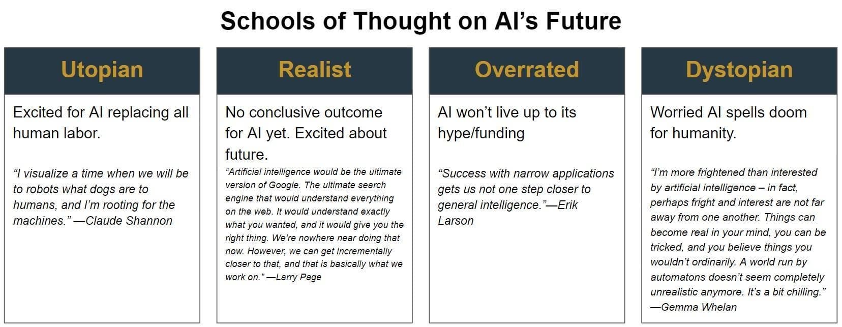 Schools of thought on the future of AI