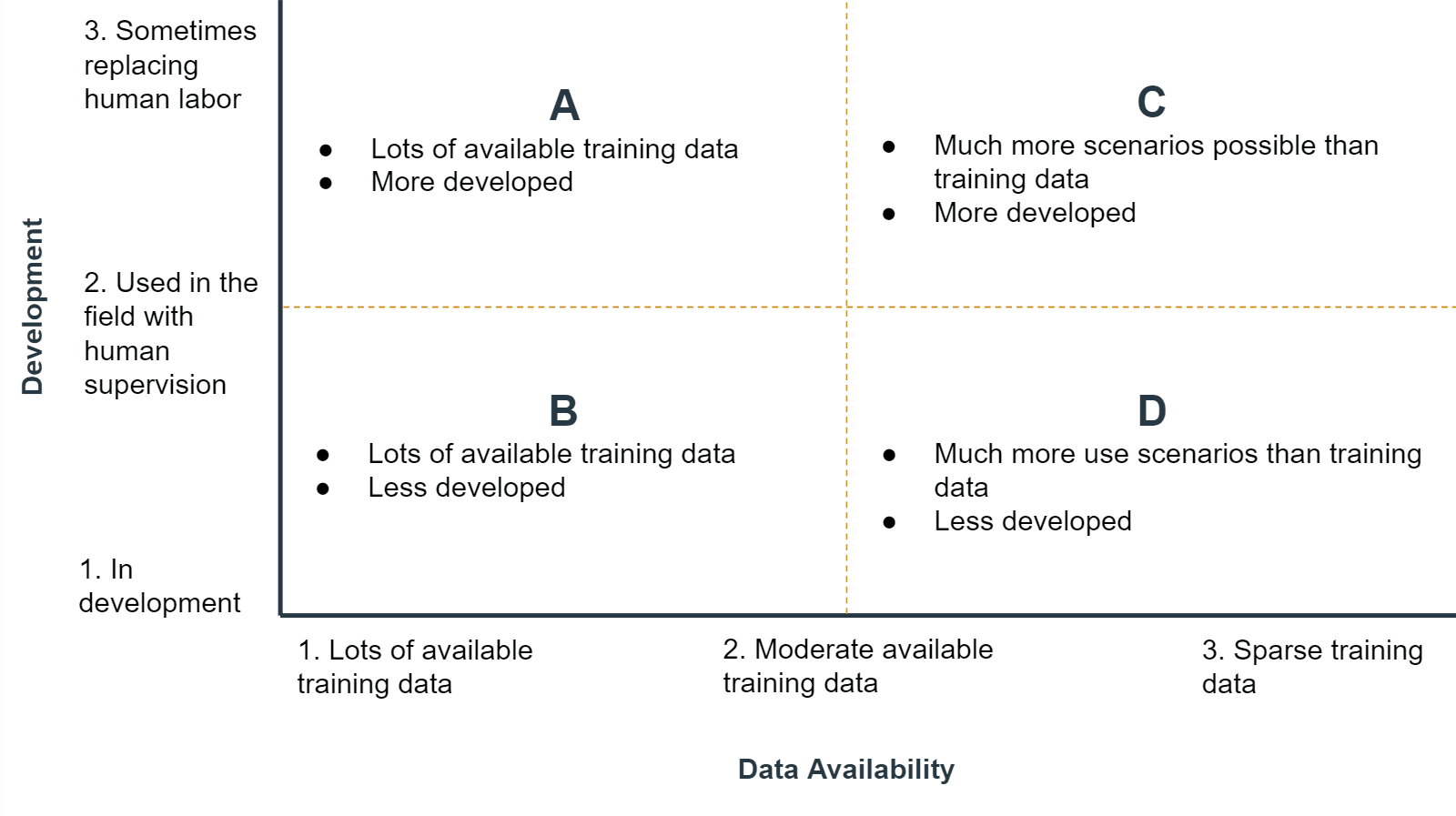 Rating scale for framework