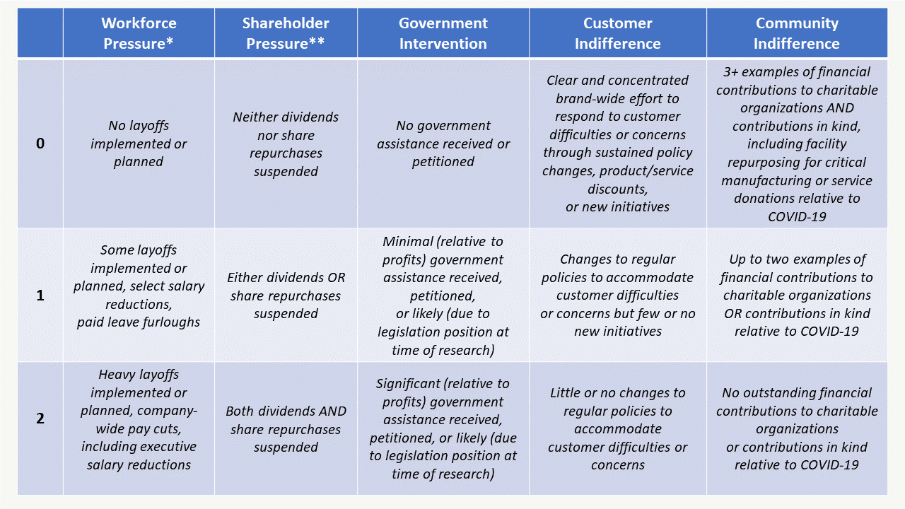 Main pressure dynamics for corporations in crisis