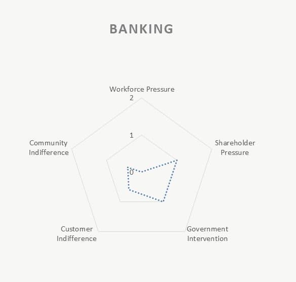 Banking & finance industry pressure composite