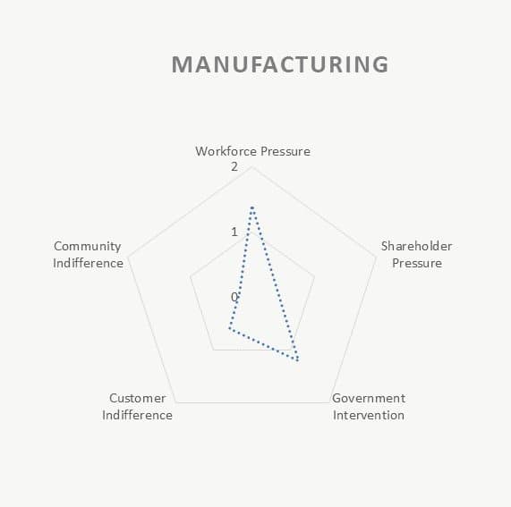 Manufacturing industry pressure composite