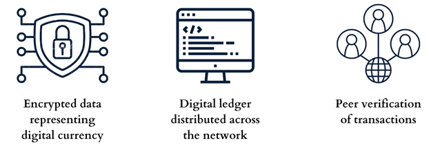Key features of cryptocurrencies