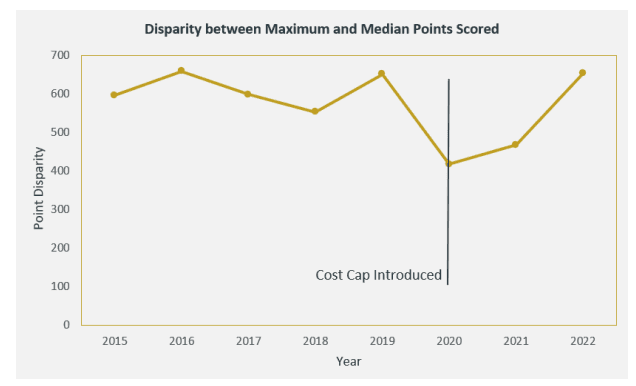 Trend of point disparity