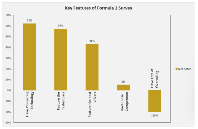 F1 features survey