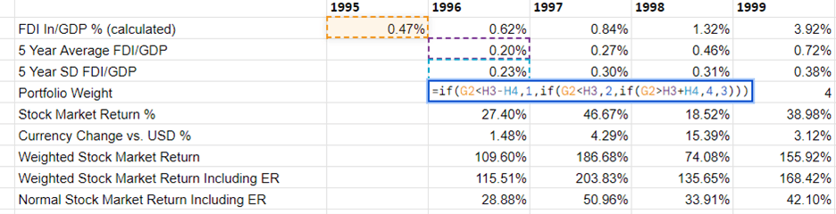 Formula description for assigning weights using FDI as leading indicator