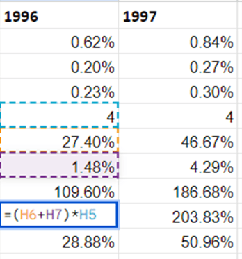 Weighted return using exchange-rate change