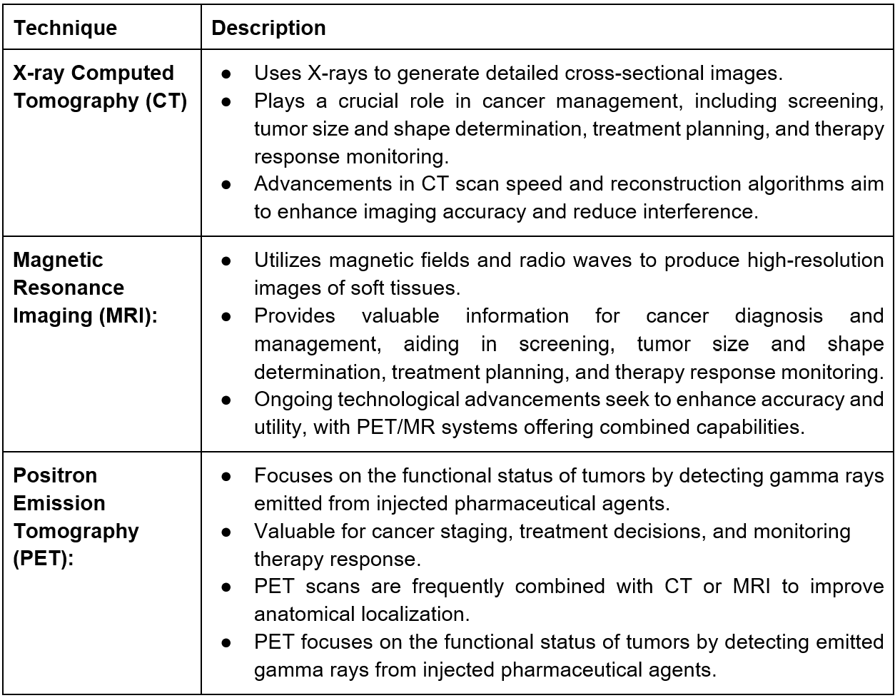 Imaging techniques used in cancer diagnosis (CT, MRI, PET)