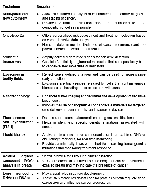 Molecular diagnostic techniques used in cancer detection