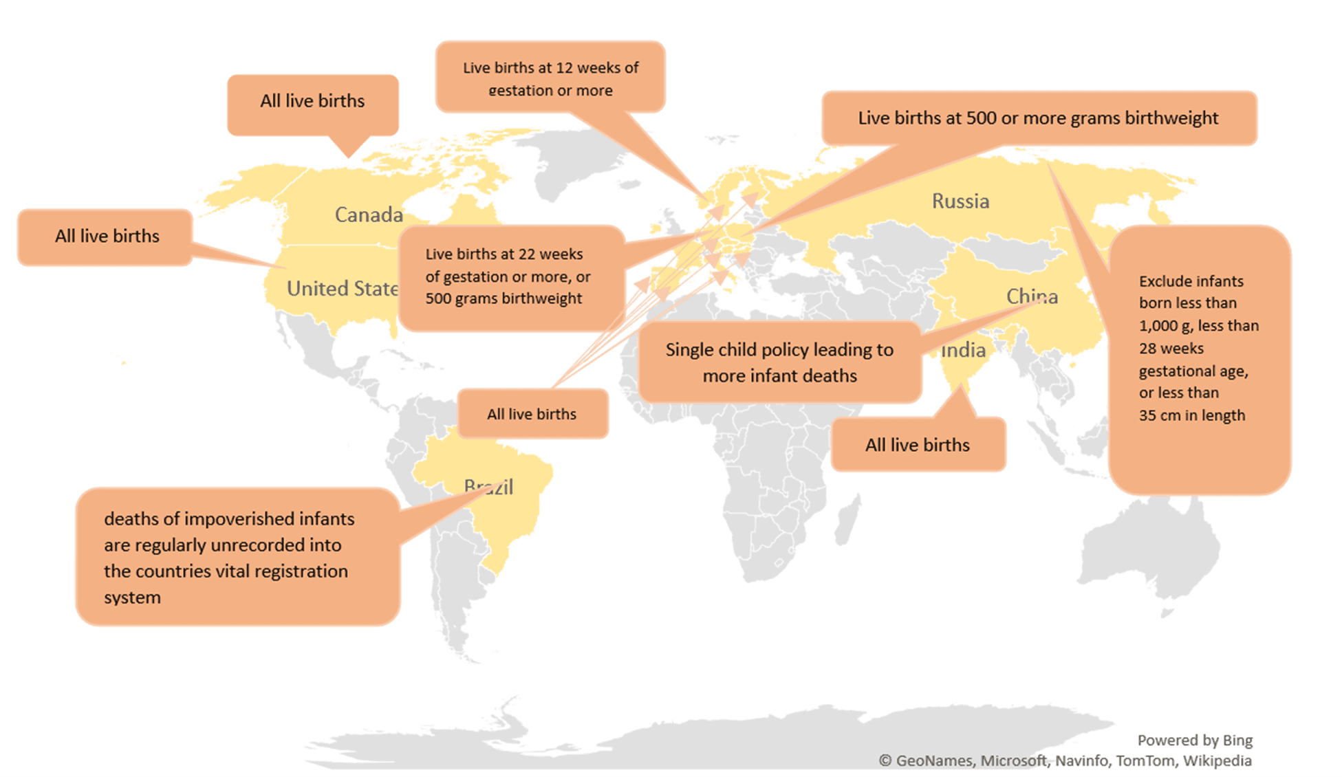 Differing IMR criteria by country