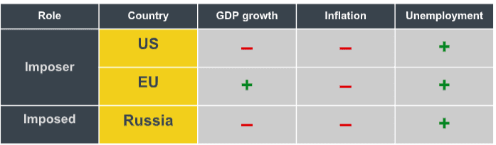 Figure 1: Personal Savings Rate